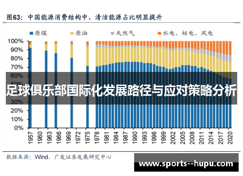 足球俱乐部国际化发展路径与应对策略分析