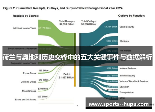 荷兰与奥地利历史交锋中的五大关键事件与数据解析 荷兰与奥地利历史交锋中的五大关键事件与数据解析