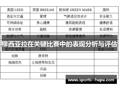 穆西亚拉在关键比赛中的表现分析与评估 穆西亚拉在关键比赛中的表现分析与评估