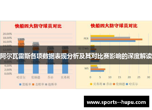 阿尔瓦雷斯各项数据表现分析及其对比赛影响的深度解读 阿尔瓦雷斯各项数据表现分析及其对比赛影响的深度解读
